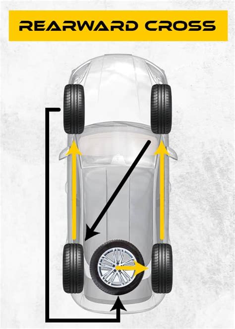 Rear Wheel Drive Tire Rotation Patterns - Tire Crunch