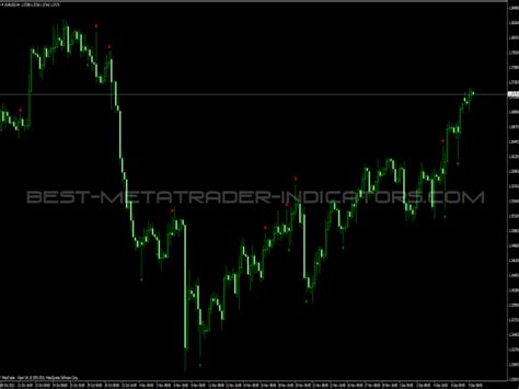 Pin Bar Indicator » Free MT4 Indicators [mq4 & ex4] » Best-MetaTrader-Indicators.com