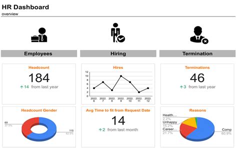 Data Driven Hr