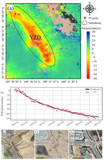 Remote Sensing Free Full Text Subsidence Monitoring Of Fill Area In