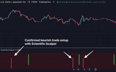 Mastering Scalping Trading 5 Top Indicators For A Winning Strategy