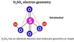 H2SO4 Lewis structure, molecular geometry, hybridization, polar or nonpolar