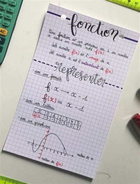 Fiche de révision aesthetic collège 3 ème maths les fonctions nel