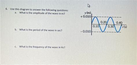 Solved 6. Use this diagram to answer the following | Chegg.com