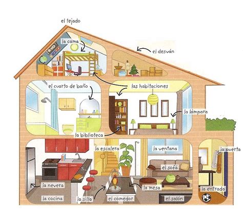 Vocabulaire Maison Espagnol Ventana Blog