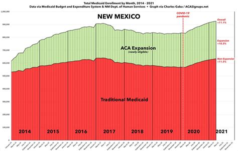 New Mexico Medicaid Income Limit 2024