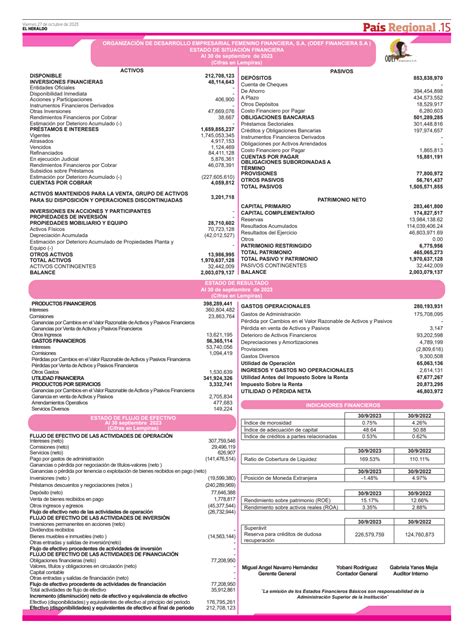 SEPROC PAG 15 ESTADO DE SITUACION FINANCIERA