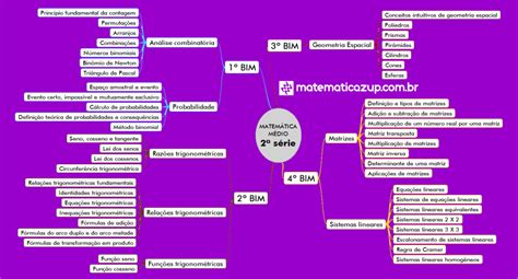 Mapas Mentais de Matemática - Azup