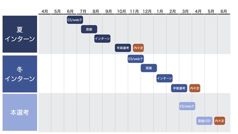 【保存版・コラムまとめ】広告代理店業界 選考対策コラム特集（電通、博報堂、adkほか） 外資就活ドットコム