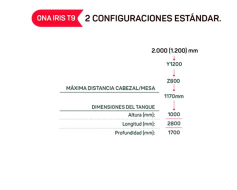 ONA EDM Máquina Electroerosión doble cabezal ONA IRIS T9