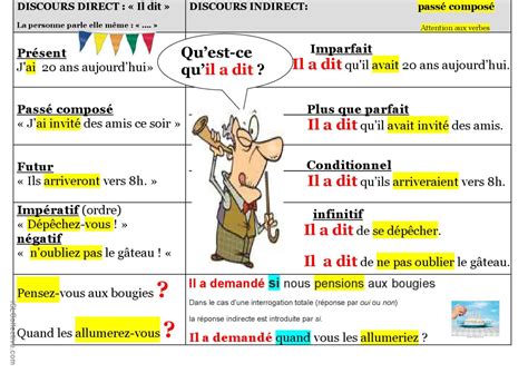 Discours Indirect Oral Guide De… Français Fle Fiches Pedagogiques