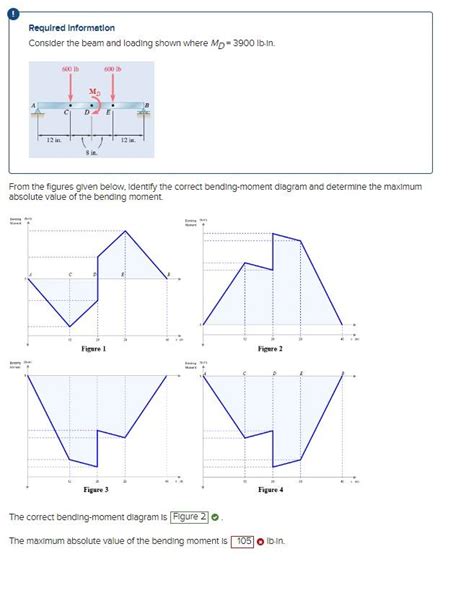 Solved Required Information Consider The Beam And Loading Chegg