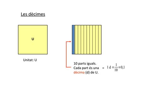 Els Nombres Decimals PPT