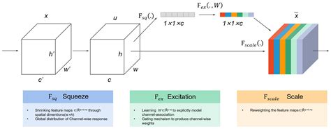 Ijerph Free Full Text Identification And Improvement Of Hazard