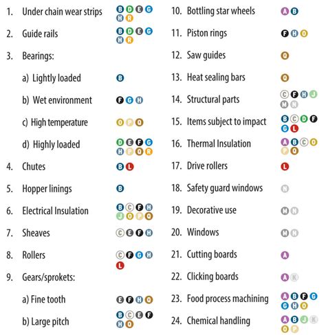 Material Selection Guide Lep Engineering Plastics