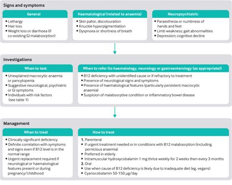 Vitamin B12 Deficiency Treatment Guidelines Uk