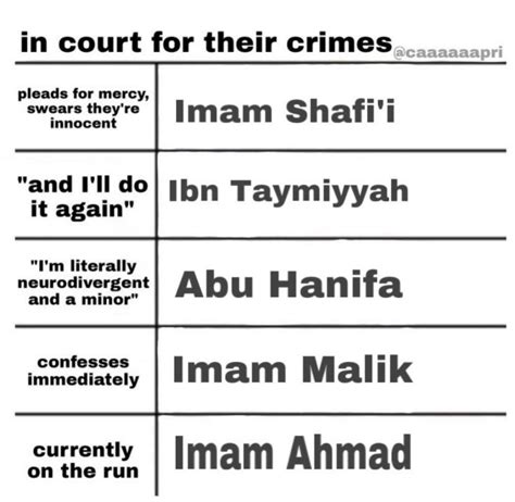 Famous Sunni Imams If They Were On Trial : r/progressive_islam