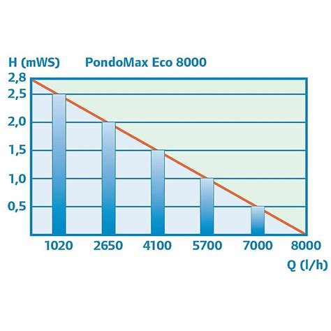 Pontec Pondomax Eco 8000 Japanese Water Gardens