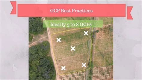 Huviair The Ultimate Guide For Land Surveying With Drones Gcp Best