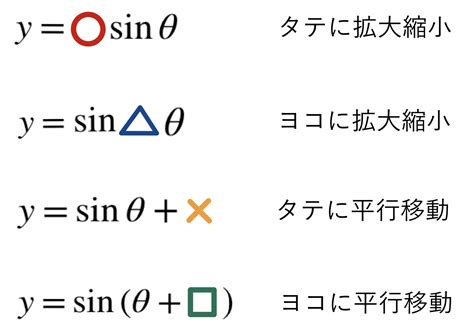 【高校数学Ⅱ】三角関数 Sin Cos Tan 公式一覧（変換・倍角・半角・3倍角・合成関数） 学校よりわかりやすい高校数学