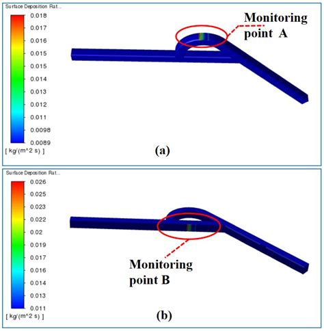 Coatings Free Full Text Numerical Simulation Of Graphene Growth By