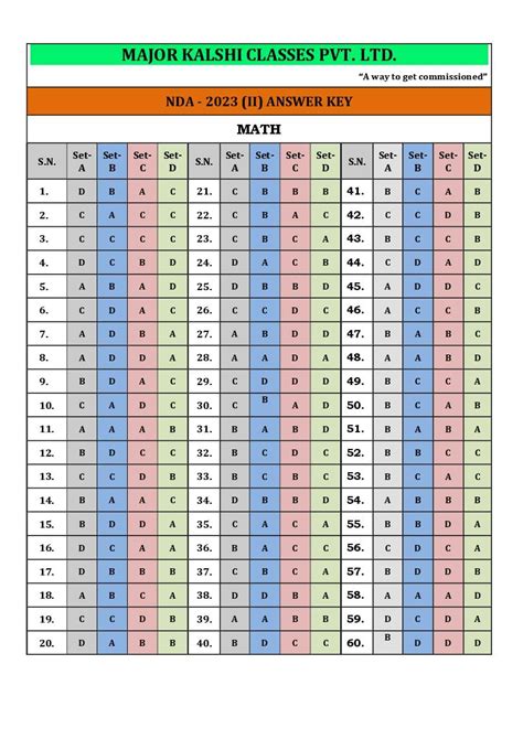 NDA Mathematics Answer Key 2023 Set B PDF Available Get Here