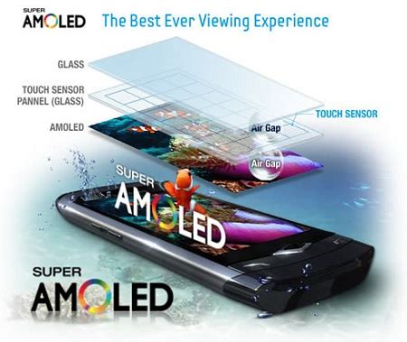 Дисплеи AMOLED скоро порадуют пользователей планшетных ПК