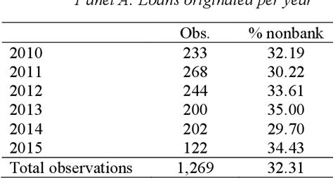 Table From Charles A Dice Center For Research In Financial Economics