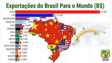 Países Que Mais Adoram O Brasil EDUKITA