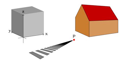 Three Point Perspective Drawing Library Pgf Tikz Manual