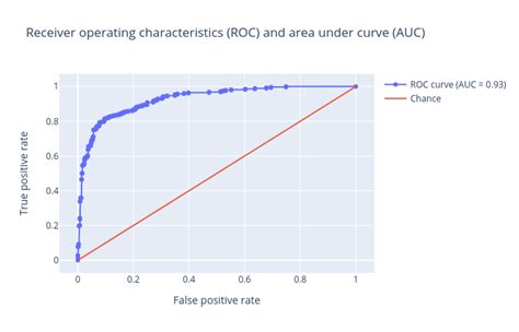 Hands On Classification In Machine Learning Classification In