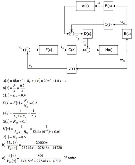 Block Diagram For Transfer Function Solver Deriving Eit