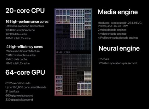 Apple M1 Ultra SoC With 20 Core CPU 64 Core GPU 32 Core Neural Engine