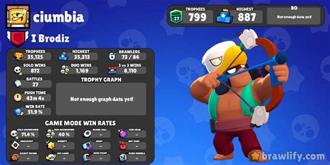 Ciumbia Profile Stats Brawlify For Brawl Stars