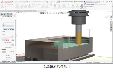 SOLIDWORKS CAMナレッジベースCAMソフトウェアキヤノンITソリューションズ