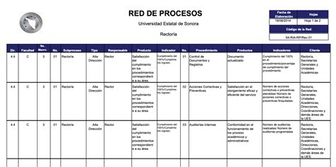 Manual de procedimientos qué es y cómo hacer uno con ejemplos