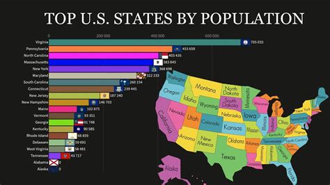 Top Us States By Population From To Youtube