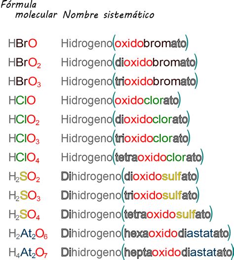 Ciencias De Joseleg Nomenclatura Sistem Tica De Los Cidos Ox Cidos