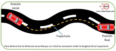 Distancia Y Desplazamiento Física 1 Cibertareas