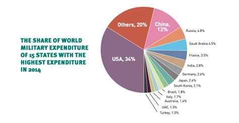 Global Trends 2035