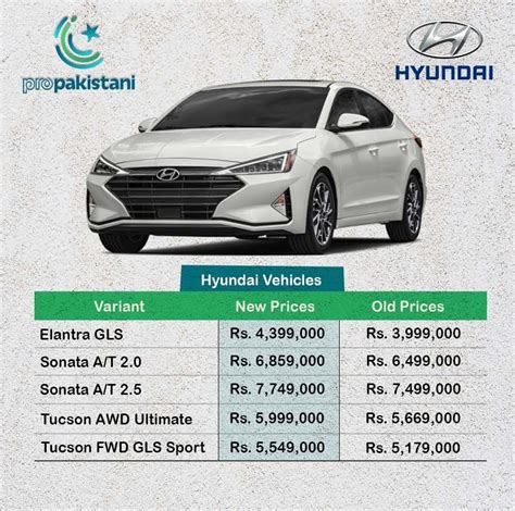 Hyundai Nishat Announces A Huge Price Increase For All Cars