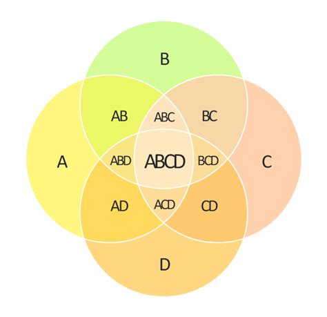 Set Venn Diagram Calculator