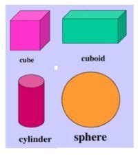 Three Dimensional Shapes Primary Classroomnotes