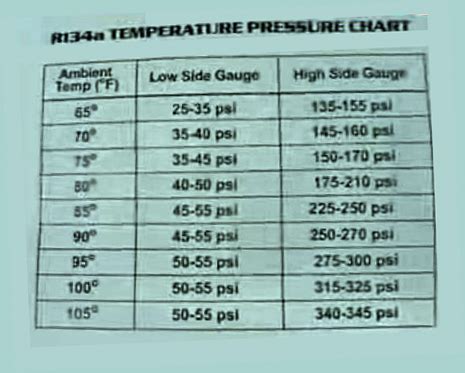 dentrodabiblia: ac pressure chart