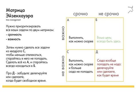 Тайм - менеджмент. Организация времени - презентация онлайн