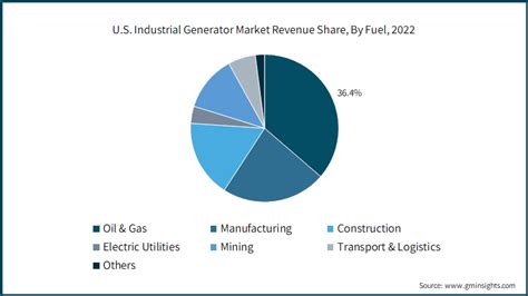 Industrial Generator Market Size Share Growth Forecast 2024 2032