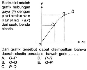 Berikut Ini Adalah Grafik Hubungan Gaya F Dengan Pertam