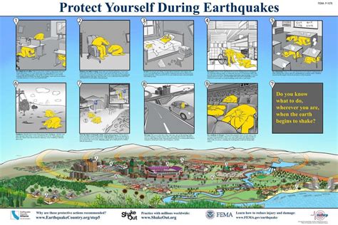 Great California ShakeOut: How to Stay Safe During An Earthquake ...