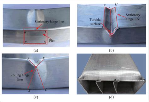 Bending Deformation From Experimental Observation For Various Views