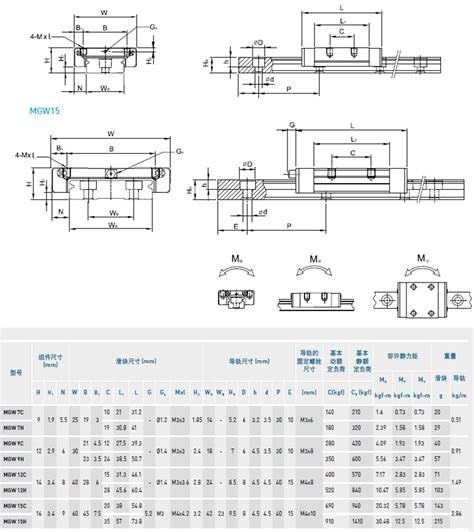 台湾上银微型导轨mgw15c不锈钢型上银微型导轨mg系列直线导轨上银产品创威达传动科技